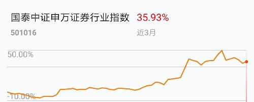 证券行业并购重组实质性进展不断 两家头部券商引合并“猜想”