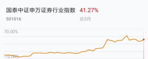 东方盛虹获23家机构调研：随着2023年公司醋酸乙烯产能顺利