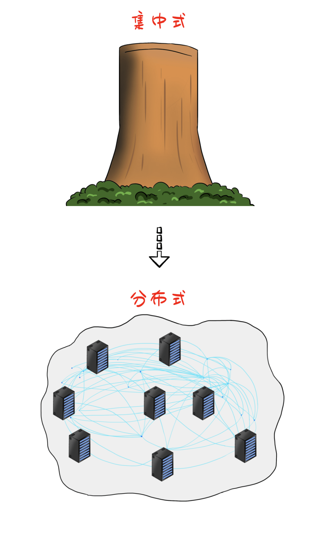 证券行业最新大动静！搞安全的必看！